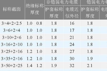 vvr电缆规格型号表