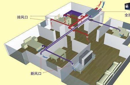 新风进出风口间距多少合理