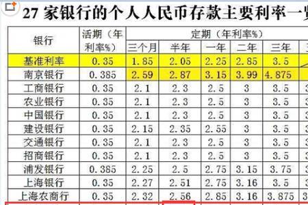 邮政储蓄保险每年存5000存6年