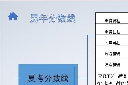 威海职业学院有工程造价专业吗