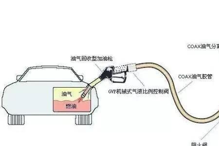 汽车放油是抽哪根管的油