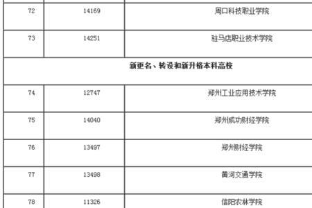 河南省服装类单招考什么