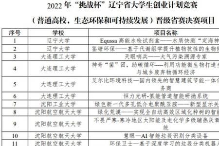 2022全国大学生挑战杯比赛时间