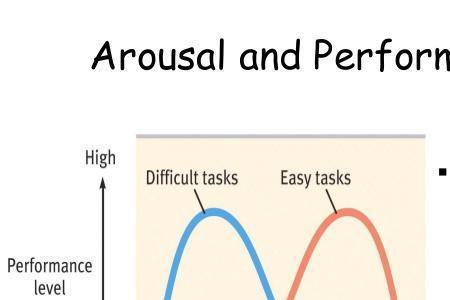 耶基斯-多德森定律举例