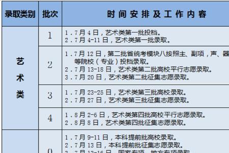 安徽2022年生源地助学金下发时间