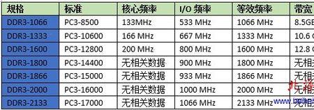 800+300运行内存是什么意思