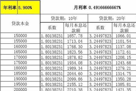 12期等额本息第几期还款最优惠