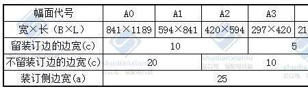 a3图纸幅面及标题尺寸表