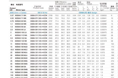 abb电机保养周期