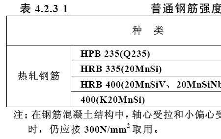 hrb40025钢筋直径是多少