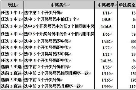 5串16错一场奖金怎么算