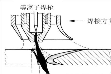 什么是非转移型电弧