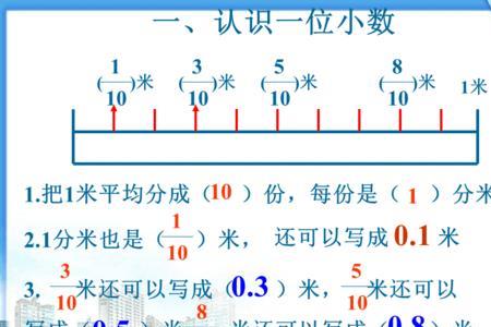 小数的起源