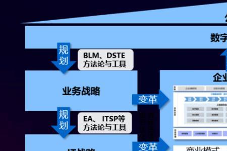 建筑企业上游和下游是什么意思