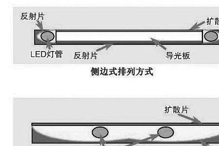 电视背光灯总烧的原因