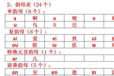 国字声母韵母音节