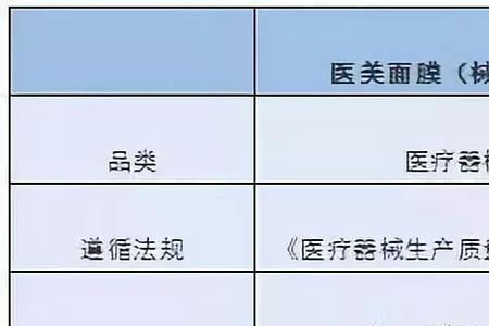 为什么医用面膜没有成分表