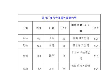 塞多纳轴承型号