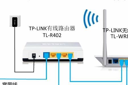 无线路由器接口包括