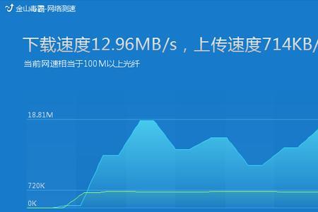 网络测速很快但是用起来很慢