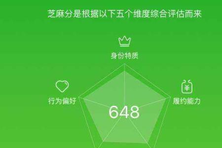 支付宝芝麻分怎么快速提升到600