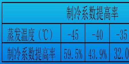 压缩机实际制冷量的计算公式为