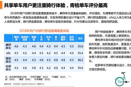 青桔单车尺寸对照表