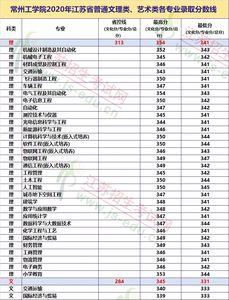 常州工学院为什么分不高
