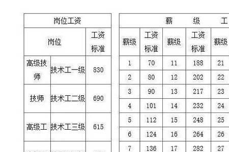 工龄40年退休工资多少