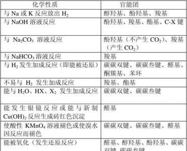 能消耗氢气的官能团