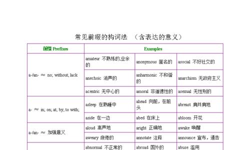 edible反义词加什么前缀