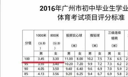 浙江中考800米满分是几秒