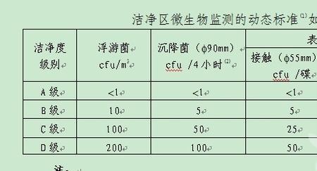 gxp规范