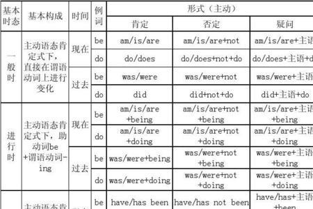 表天气用什么时态