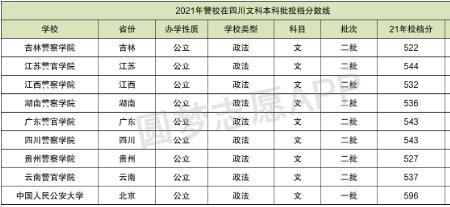 内蒙古有几所本科警校