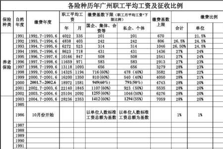 广州企业年金缴费比例