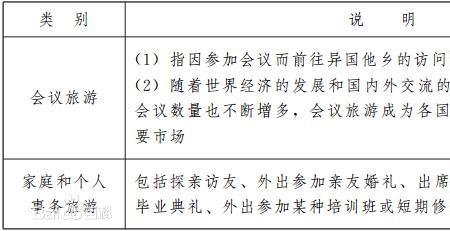 导游证考试学习流程