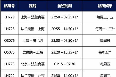 汉莎航空退改签规定费用