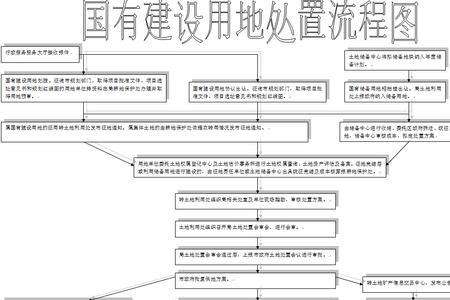 网上买土地如何操作