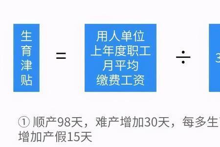 缴费基数4250生育津贴能领多少