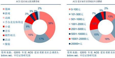 泛行业是什么意思