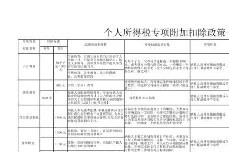 专项扣除可以选择两项吗