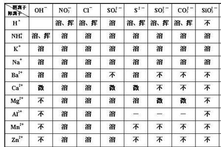 agbr在不同溶液中的溶解度