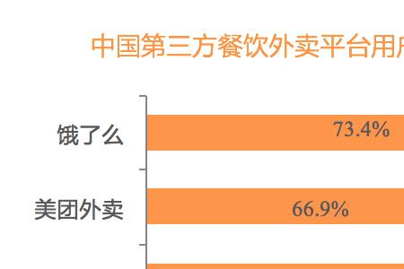 饿了么的热销要不要开