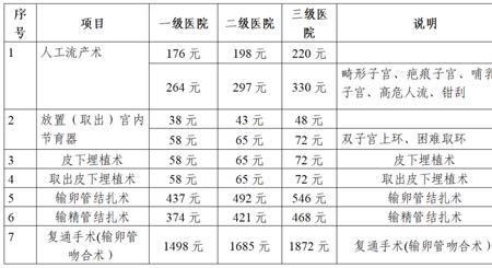 手术费不能报销怎么办