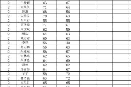 学生学业成绩评定要求口诀