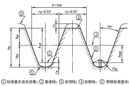 三模齿条齿距是多少