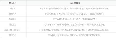 pcm钣金面板和vcm覆膜板哪个更好