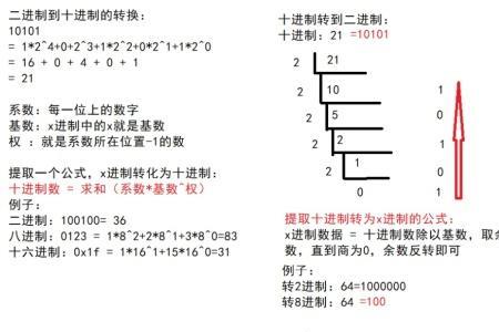 十进制数73转换成二进制数是多少