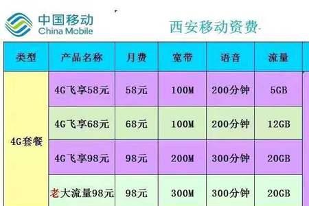 电信宽带一年能移几次地方